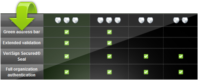 Compare Thawte SSL Certificates