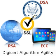 Digicert Algorithm Agility